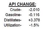 API Change 7 18 12