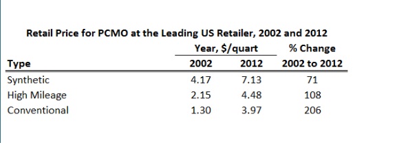 PCMO pricing changes