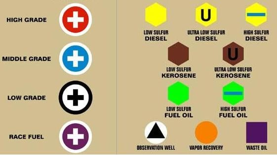 API fill chart