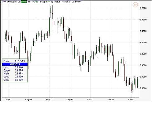 heat chart 2013 november