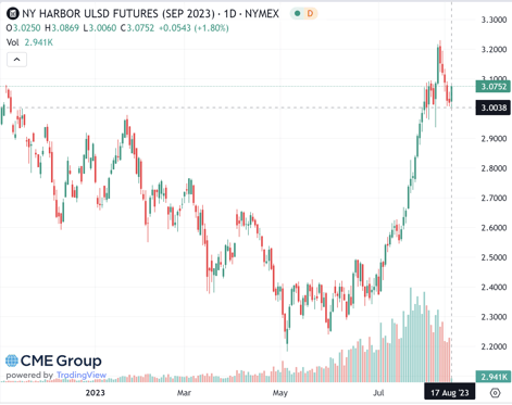 INTRO to NAS100 Trading Saturdays @ 12pm EST
