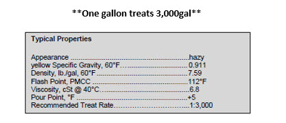AFS AWDA Cold Flow Additives Now Available