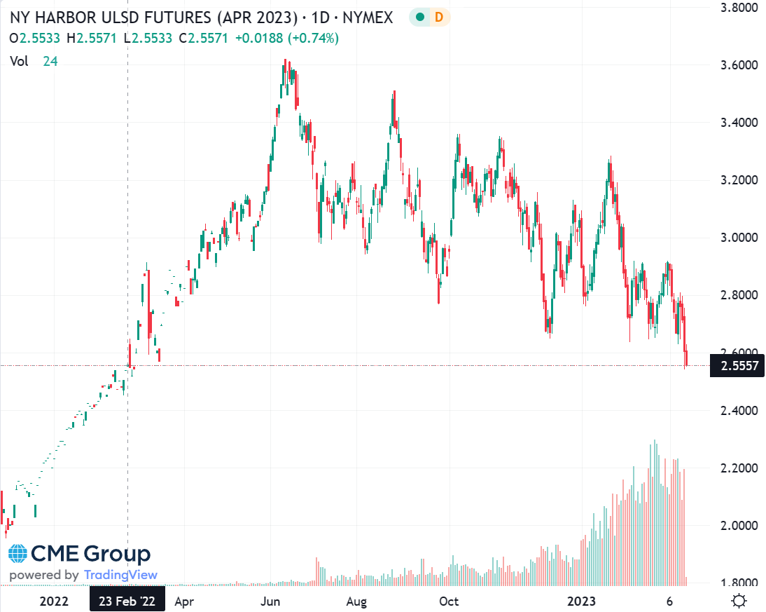 ulsd apr 23