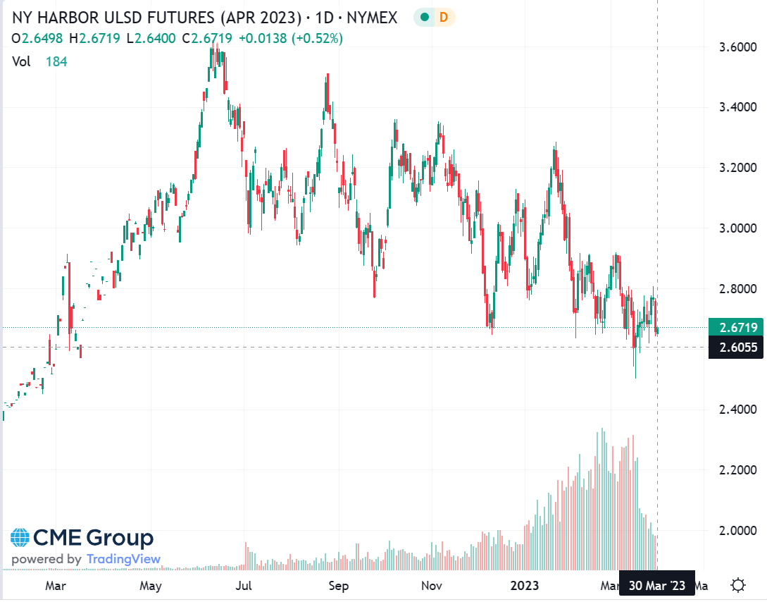 ulsd april chart 