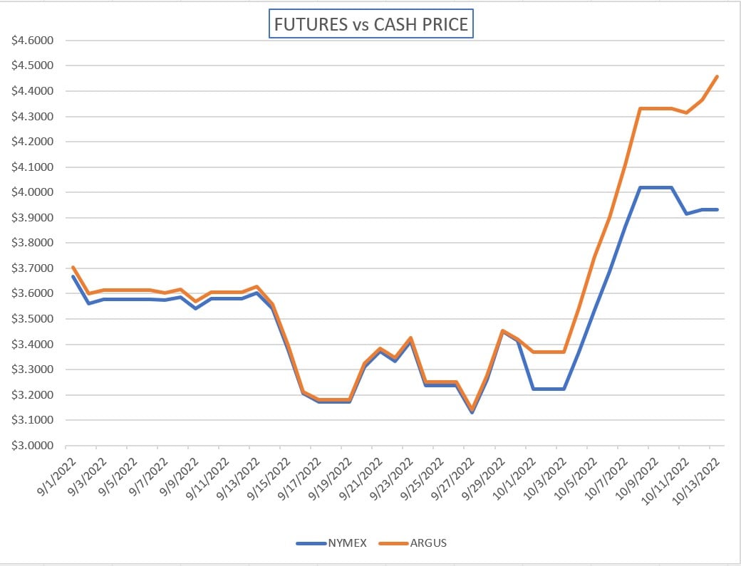 ULSD Cash versus NYMEX