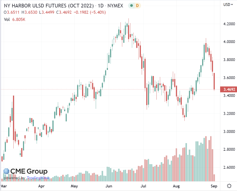 image of nymex screen showing OCT ULSD