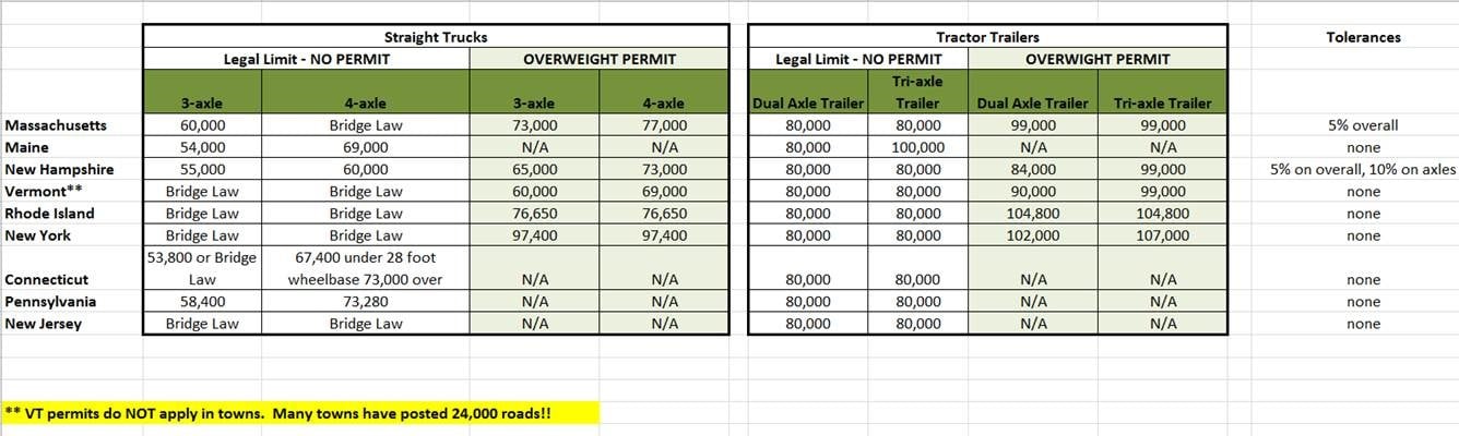 weight chart trucks